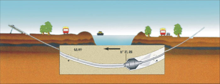 含山pe过路顶管